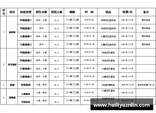 青少年体育俱乐部章程制定与管理办法