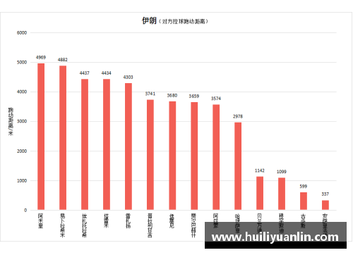 球员跑动数据分析与比较研究